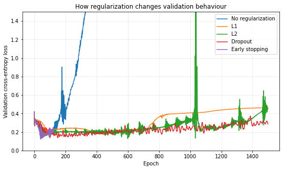 <Figure size 648x360 with 1 Axes>