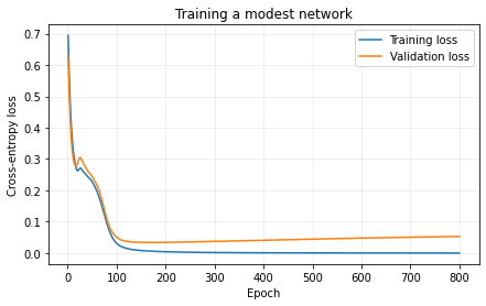 <Figure size 504x288 with 1 Axes>