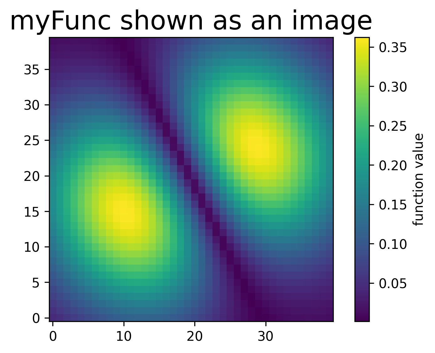 <Figure size 1800x1200 with 2 Axes>