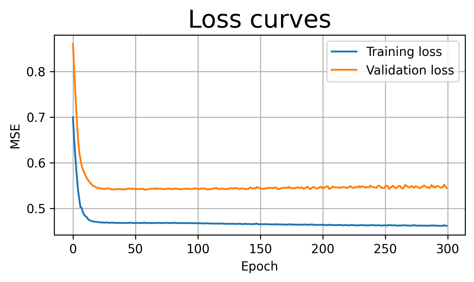 <Figure size 1800x900 with 1 Axes>