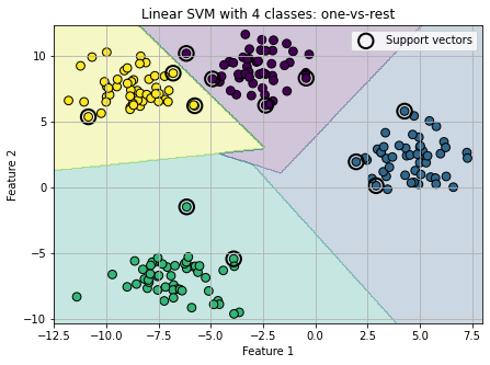 <Figure size 504x360 with 1 Axes>