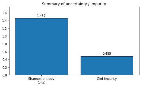 <Figure size 468x288 with 1 Axes>