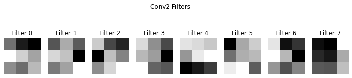 <Figure size 864x216 with 8 Axes>