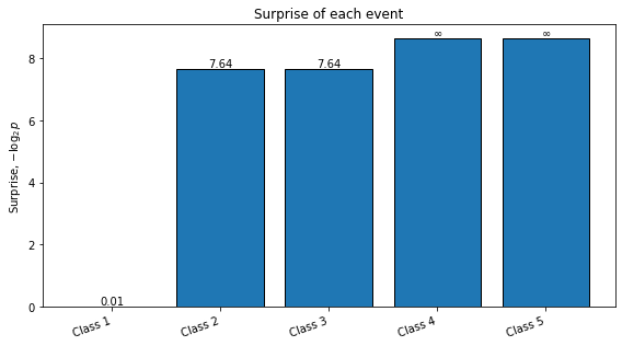 <Figure size 576x324 with 1 Axes>