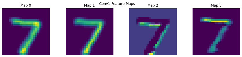 <Figure size 1080x216 with 4 Axes>