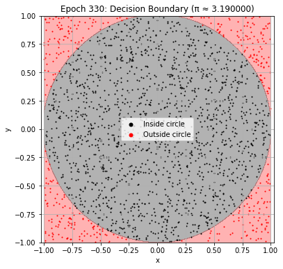 <Figure size 432x432 with 1 Axes>