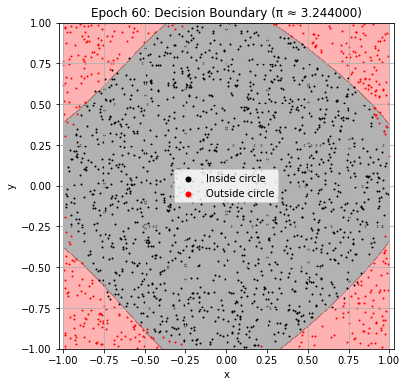 <Figure size 432x432 with 1 Axes>