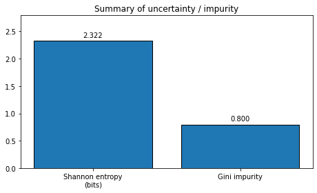 <Figure size 468x288 with 1 Axes>