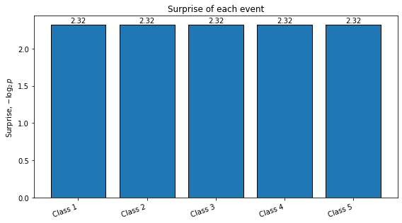 <Figure size 576x324 with 1 Axes>