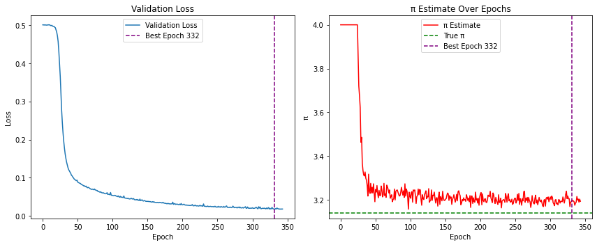 <Figure size 864x360 with 2 Axes>