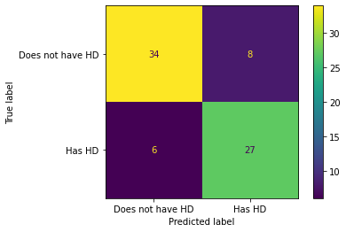 <Figure size 432x288 with 2 Axes>