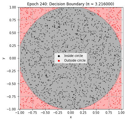 <Figure size 432x432 with 1 Axes>
