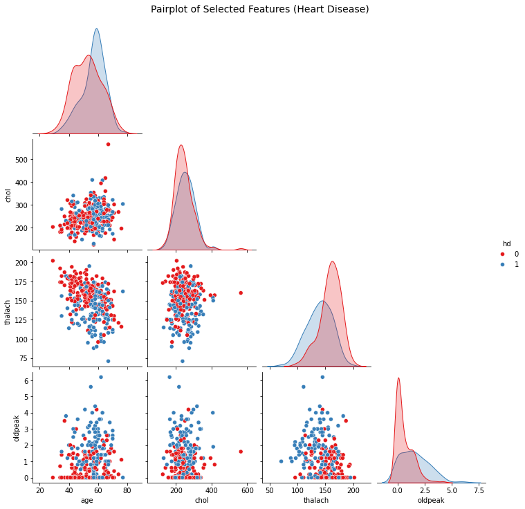 <Figure size 762.375x720 with 14 Axes>
