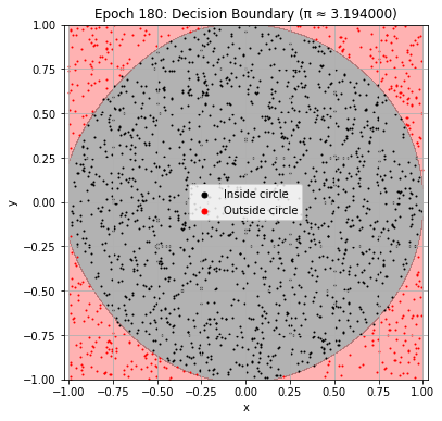 <Figure size 432x432 with 1 Axes>