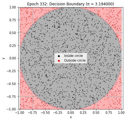 <Figure size 432x432 with 1 Axes>
