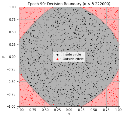 <Figure size 432x432 with 1 Axes>