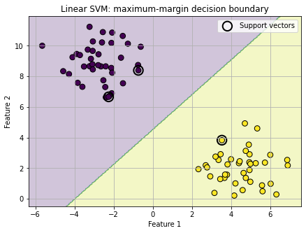<Figure size 504x360 with 1 Axes>