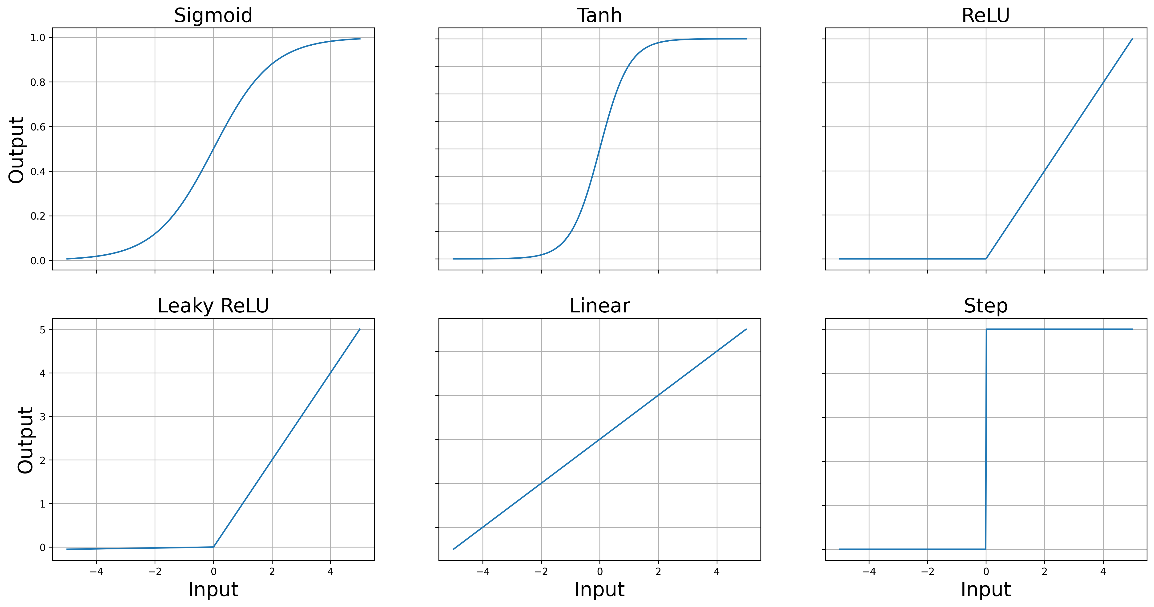 <Figure size 6000x3000 with 6 Axes>