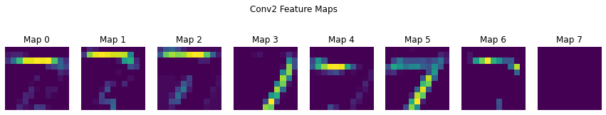 <Figure size 1080x216 with 8 Axes>