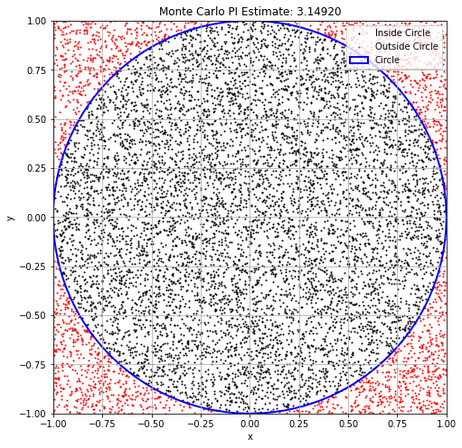<Figure size 576x576 with 1 Axes>