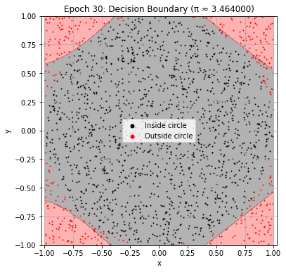 <Figure size 432x432 with 1 Axes>