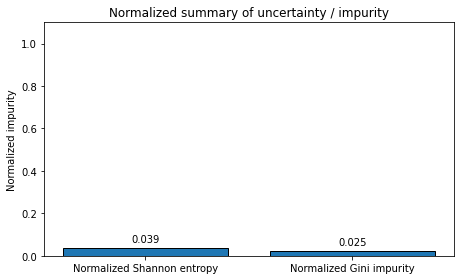 <Figure size 468x288 with 1 Axes>