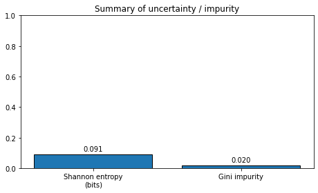 <Figure size 468x288 with 1 Axes>