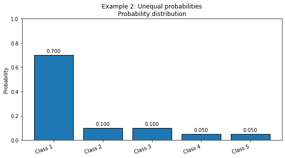 <Figure size 576x324 with 1 Axes>