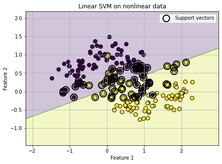 <Figure size 504x360 with 1 Axes>