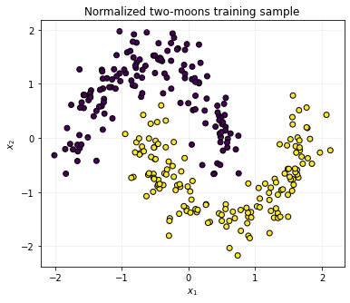 <Figure size 432x360 with 1 Axes>
