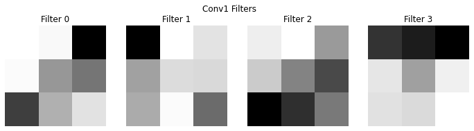 <Figure size 864x216 with 4 Axes>