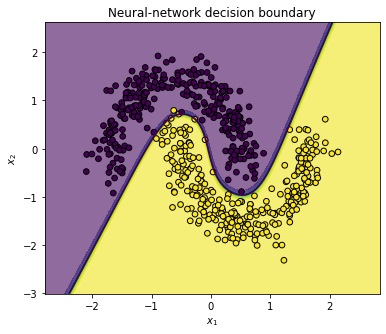 <Figure size 432x360 with 1 Axes>