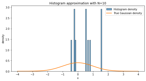 <Figure size 576x324 with 1 Axes>