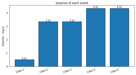 <Figure size 576x324 with 1 Axes>
