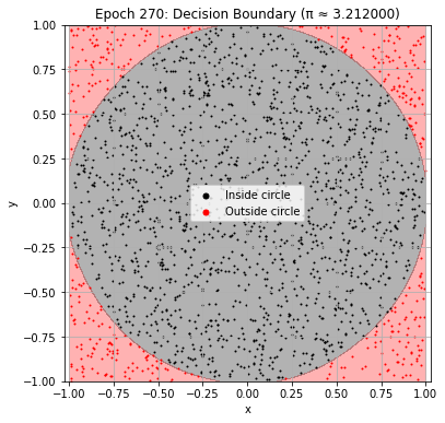 <Figure size 432x432 with 1 Axes>