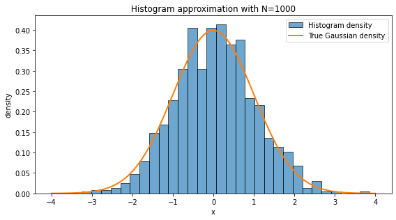 <Figure size 576x324 with 1 Axes>