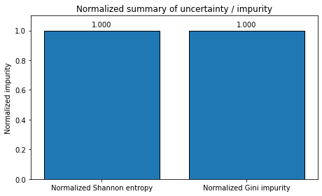 <Figure size 468x288 with 1 Axes>