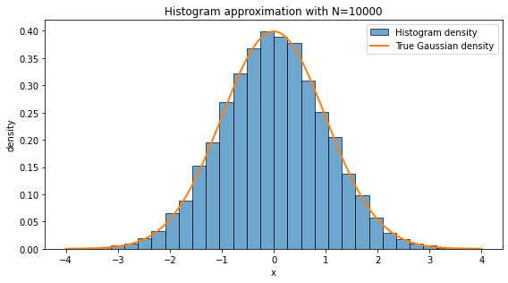 <Figure size 576x324 with 1 Axes>
