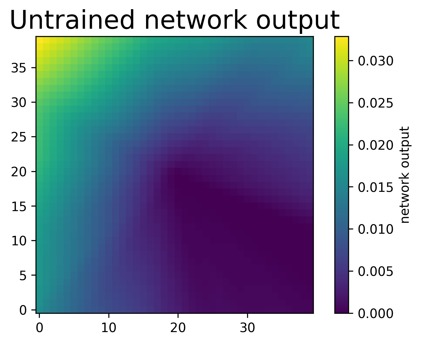 <Figure size 1800x1200 with 2 Axes>