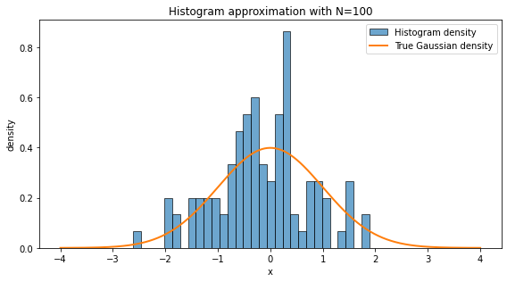 <Figure size 576x324 with 1 Axes>