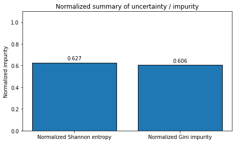 <Figure size 468x288 with 1 Axes>