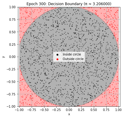 <Figure size 432x432 with 1 Axes>