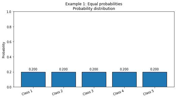 <Figure size 576x324 with 1 Axes>