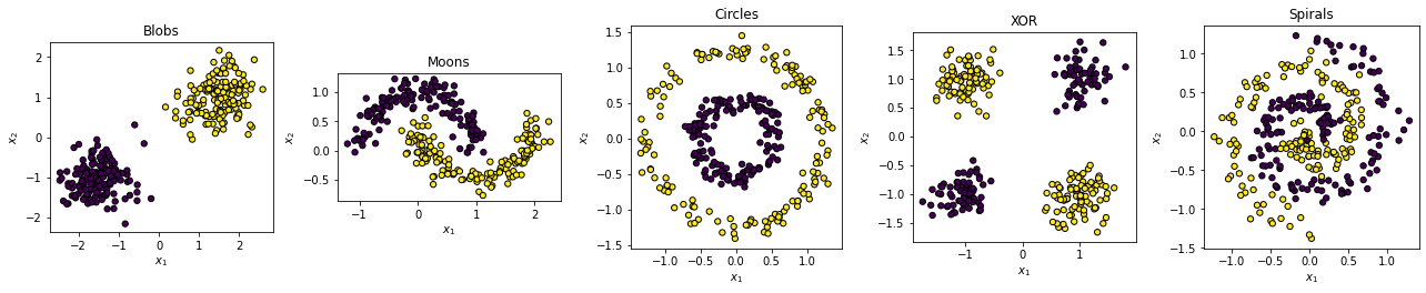 <Figure size 1296x259.2 with 5 Axes>