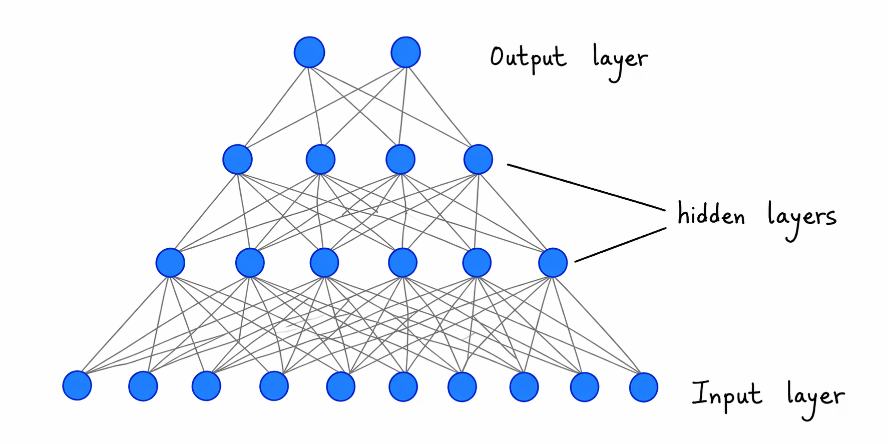 “A neural network”