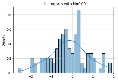 <Figure size 432x288 with 1 Axes>