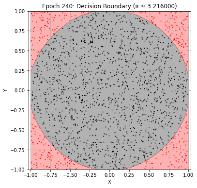 <Figure size 432x432 with 1 Axes>
