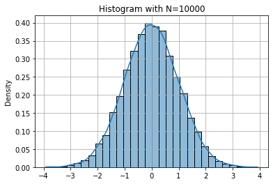 <Figure size 432x288 with 1 Axes>