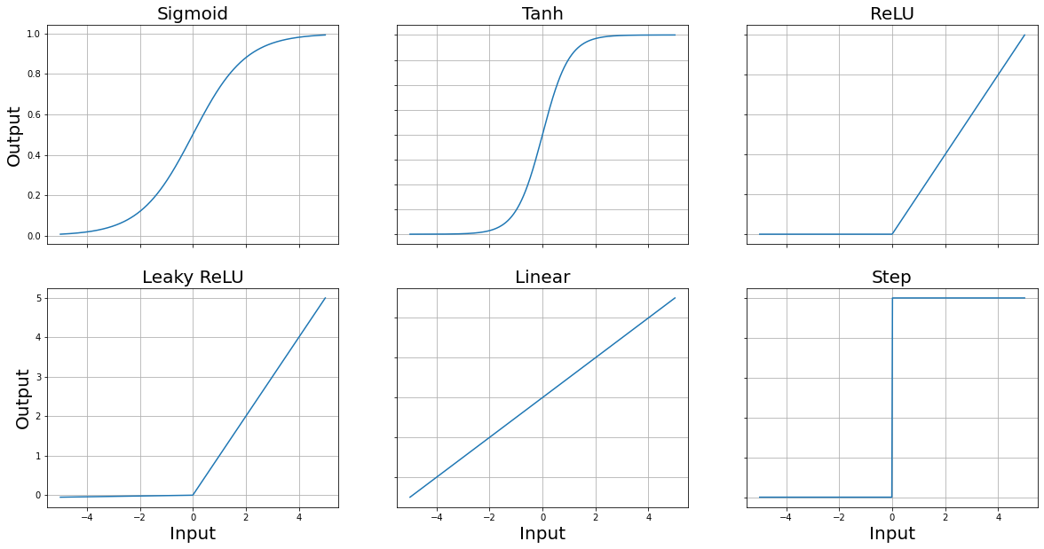 <Figure size 1440x720 with 6 Axes>