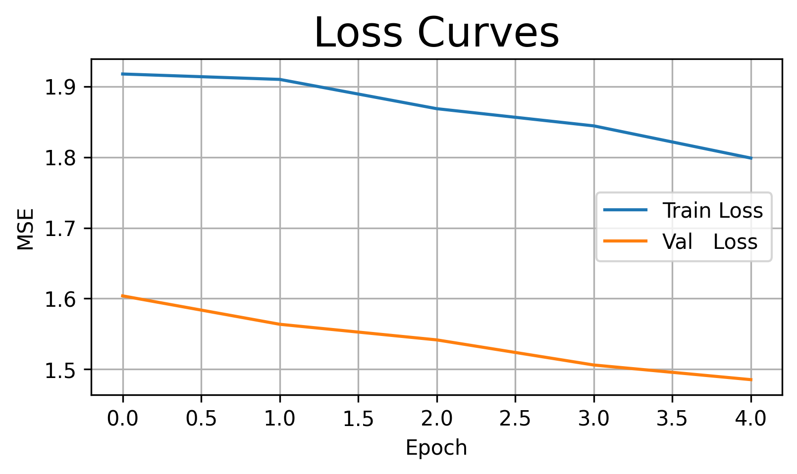 <Figure size 1800x900 with 1 Axes>